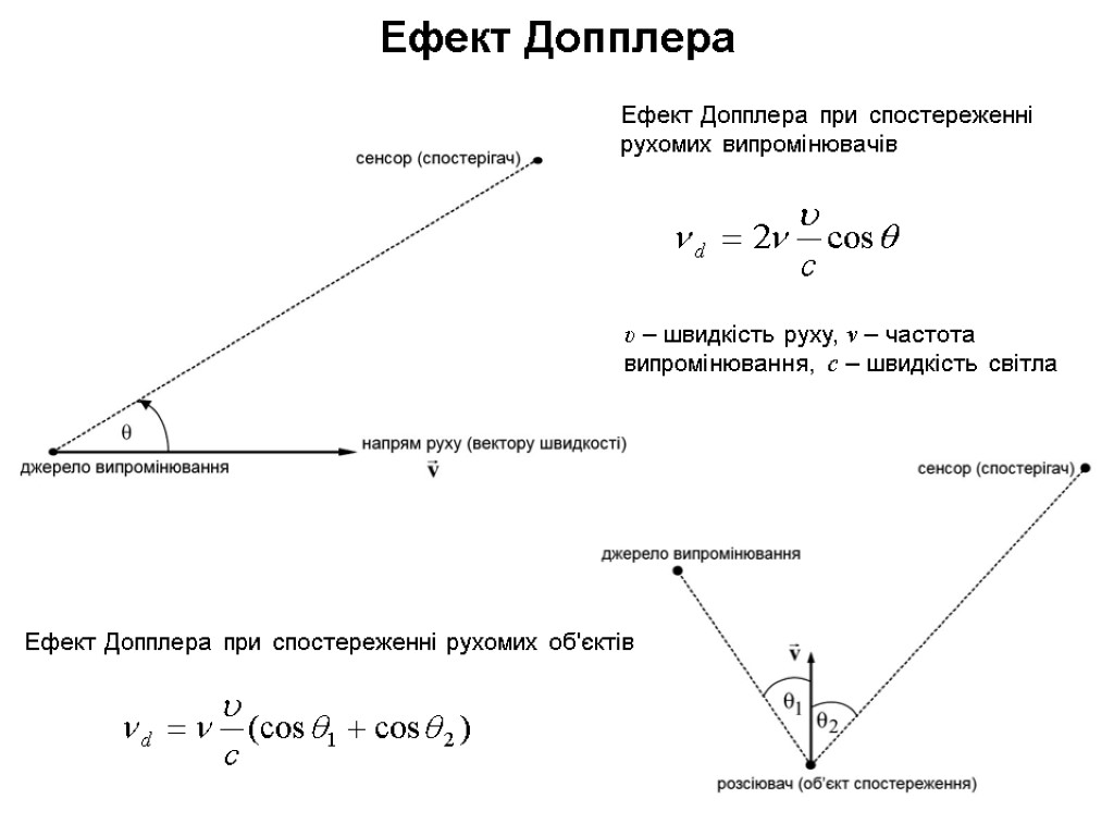 Ефект Допплера Ефект Допплера при спостереженні рухомих об'єктів Ефект Допплера при спостереженні рухомих випромінювачів